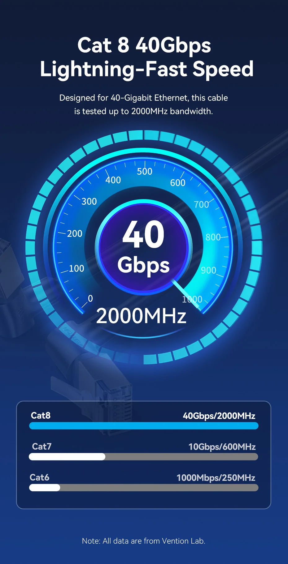 CAT8 Ethernet Cable 40Gbps 2000MHz 360 Degree Rotate CAT 8 Networking Internet Lan Cord for PC PS 4 Router RJ45 Cable