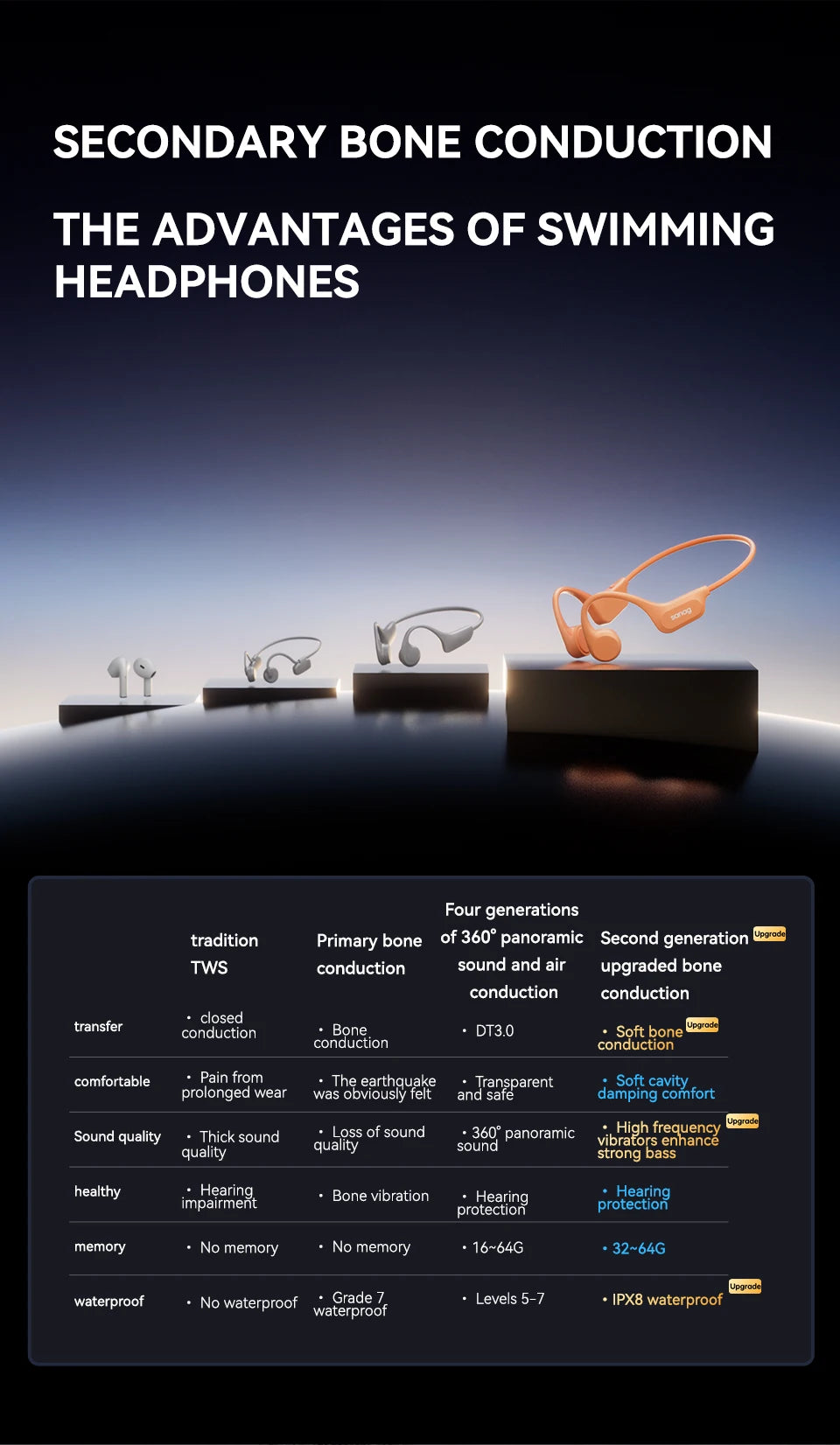 B60S Bone Conduction Earphones 64GB MP3 Wireless Open Headset IPX8 Swimming Waterproof Flash-sale Choice Headphones