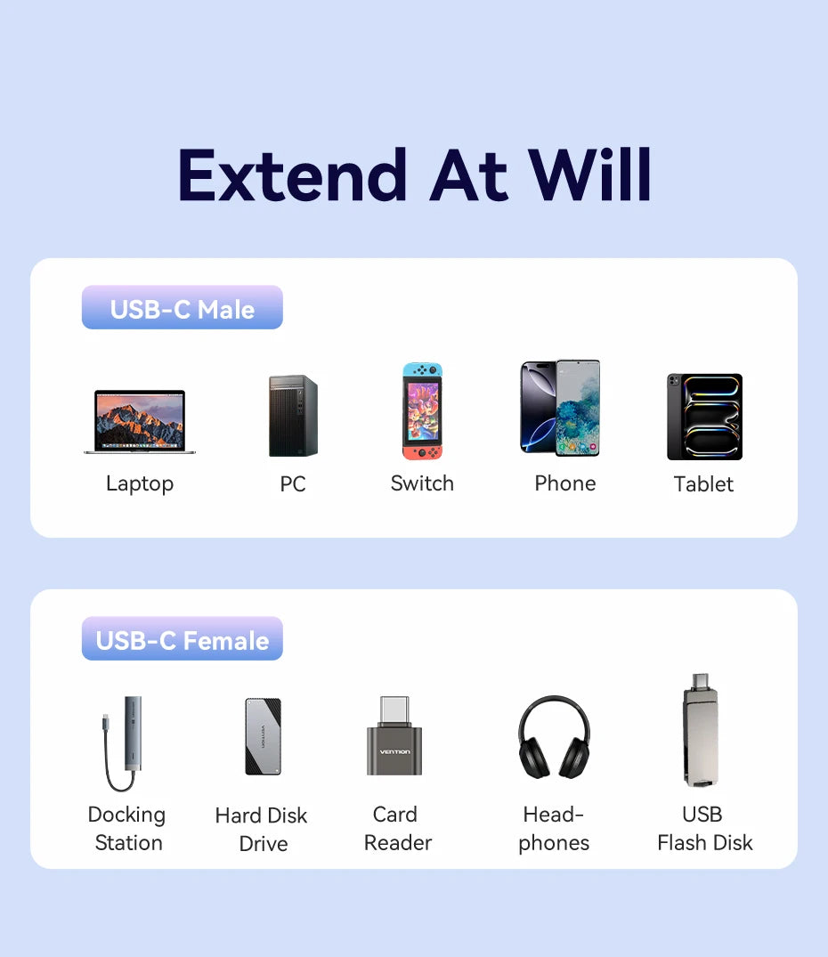 Type C Extension Cable 10Gbps 100W Fast Charging 4K USB C Gen 3.2 Extender Cord for Switch MacBook Pro Samsung Xiaomi