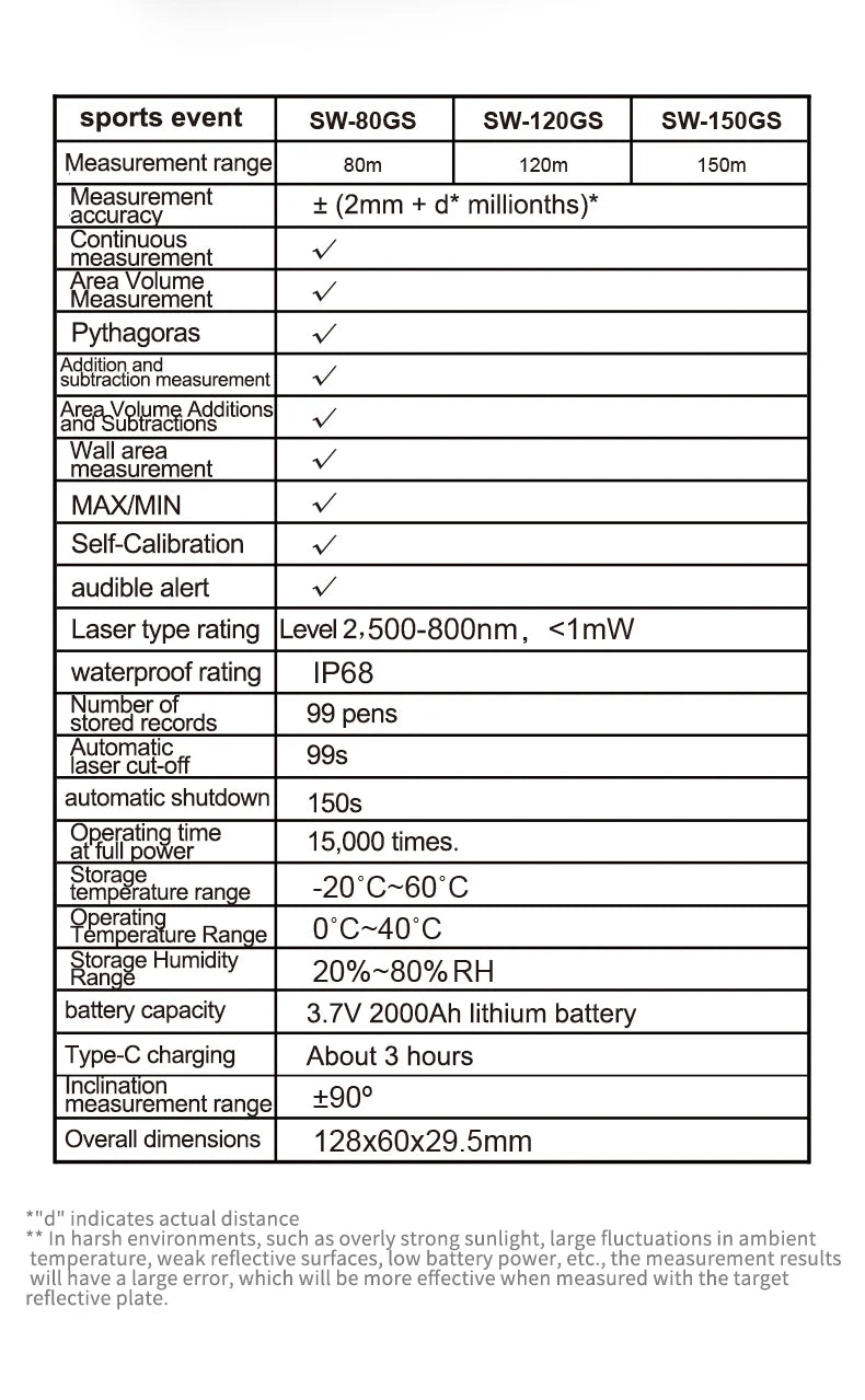 Green Laser Rangefinder 120m 150m Distance Meter Tape Rangefinder Measurement Digital Tape Tool