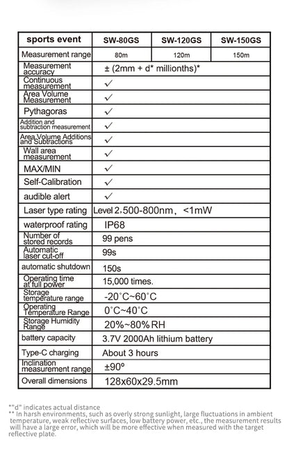 Green Laser Rangefinder 120m 150m Distance Meter Tape Rangefinder Measurement Digital Tape Tool