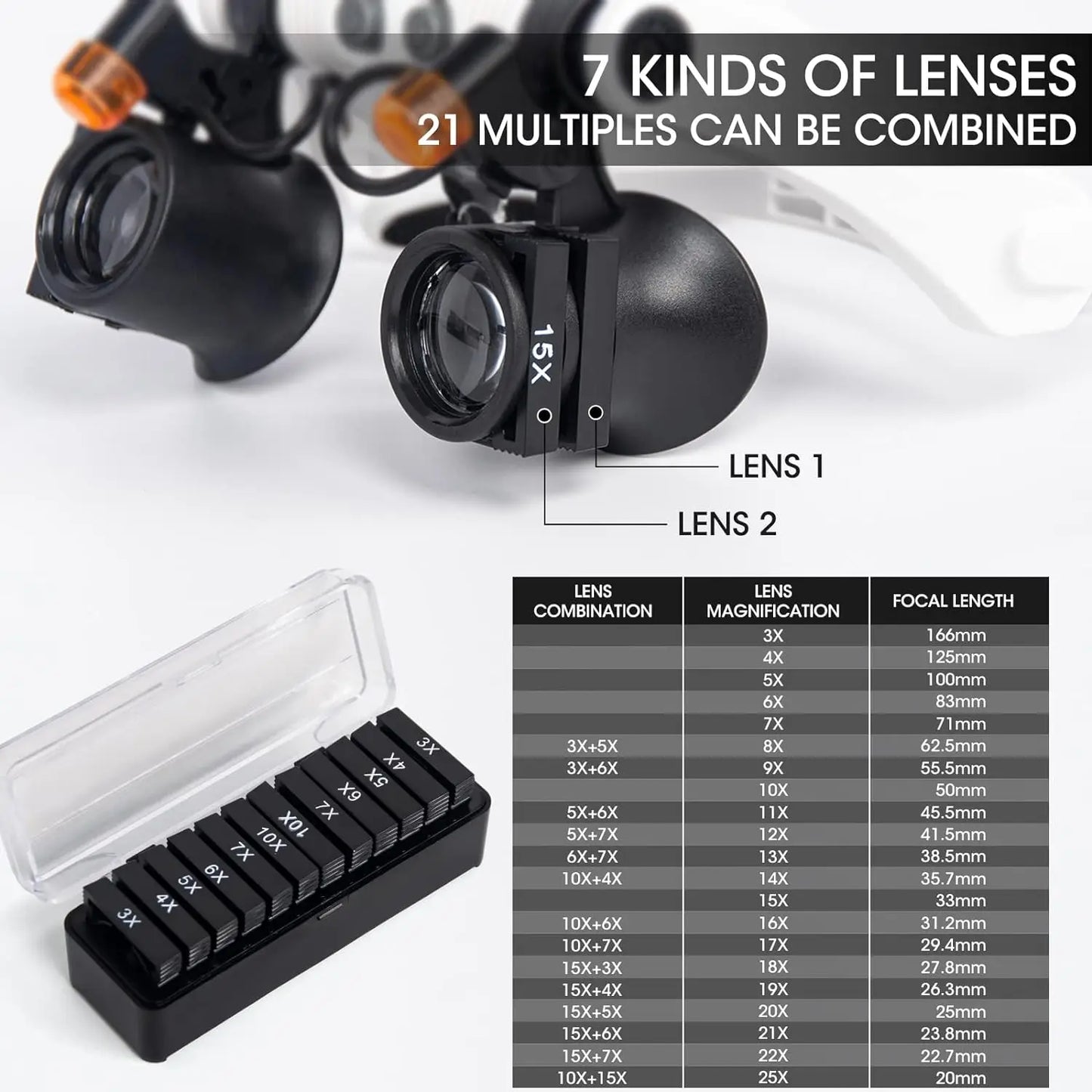 Head Magnifying Glass LED 21X Multi Lens Hands Free Magnifier