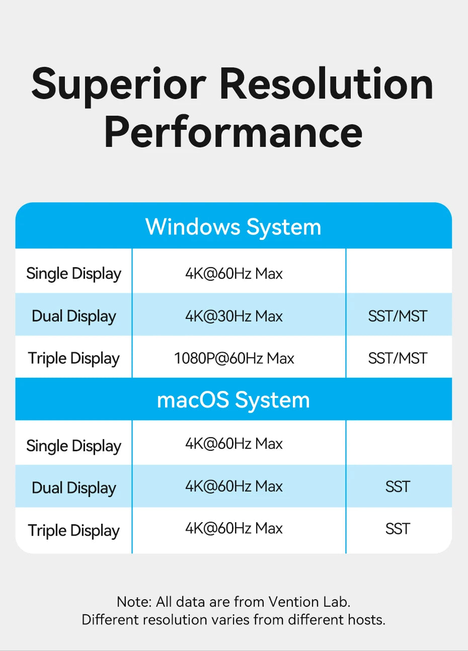 15 in 1 Gen2 USB C HUB Dual 4K@60Hz HDMI-compatible DP USB 3.0 with Power Adapter Docking Station for MacBook Pro M1 M2