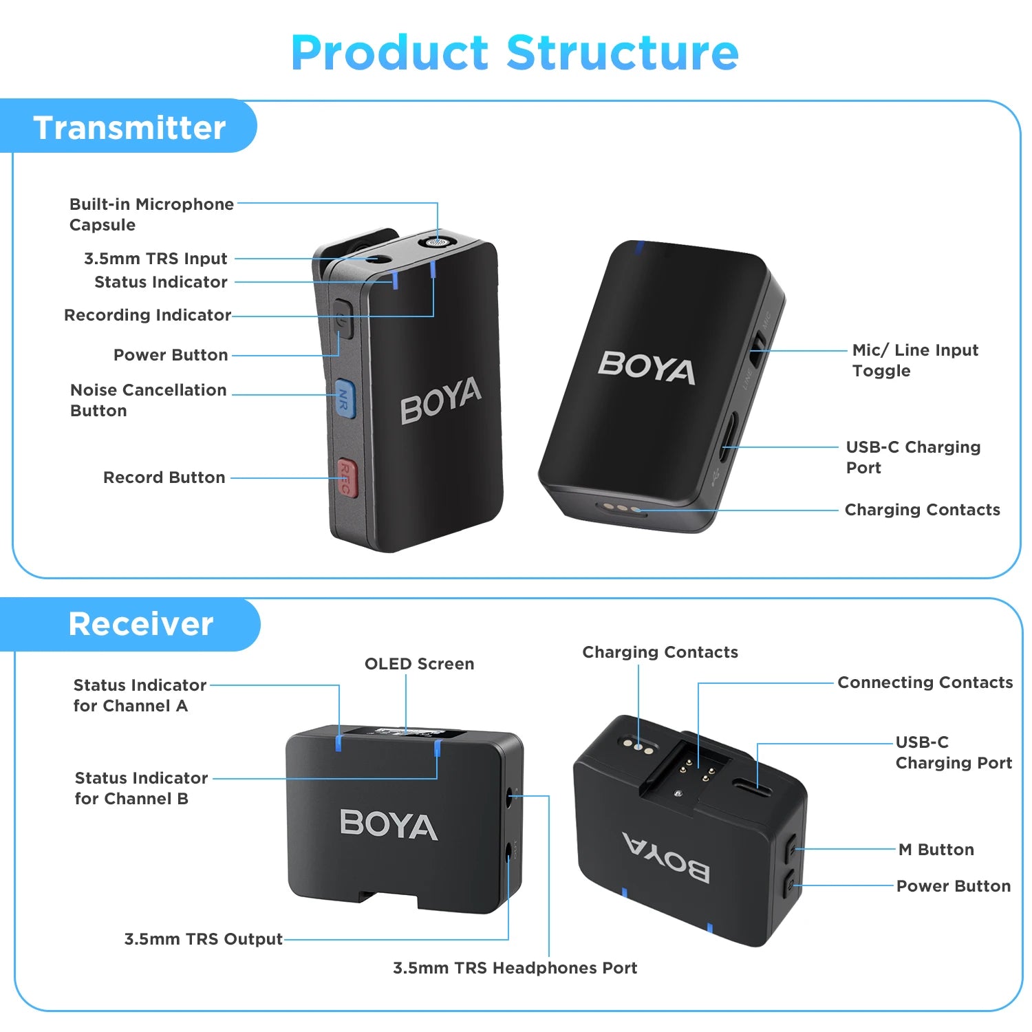 MIC All-in-One Wireless Lavalier Microphone for iPhone Android DSLR Cameras Gaming Live Streaming Vlog Video Recording