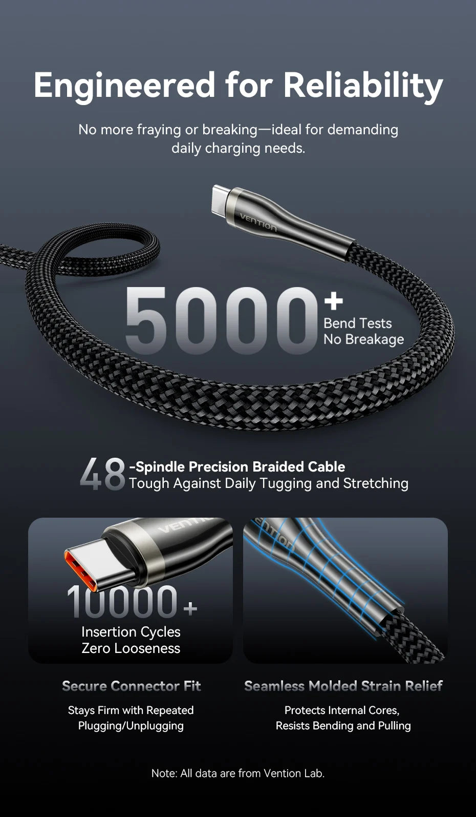 240W USB C to USB C Cable PD3.1 Fast Charge for iPhone 15 16 Pro Macbook Samsung Laptop 5A Supercharge USB Type C Cables