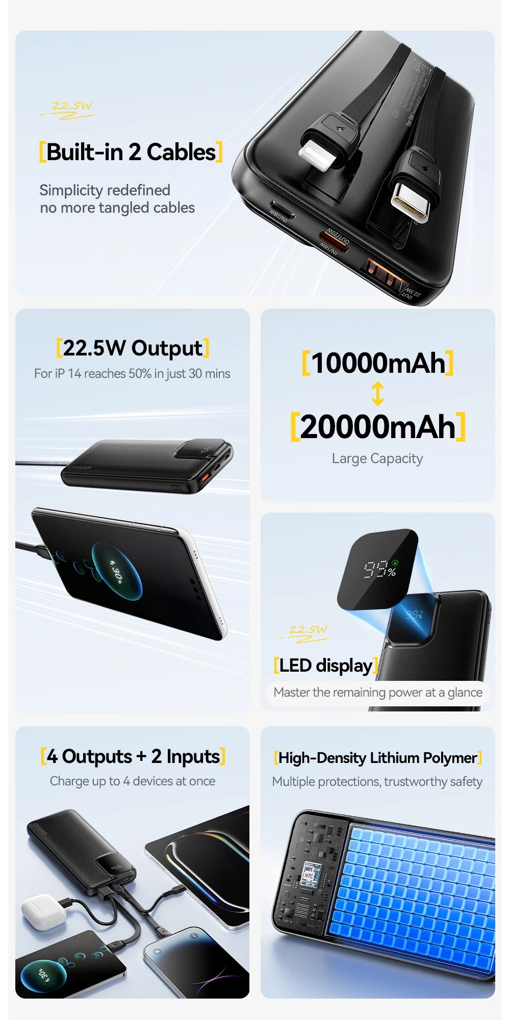 20000mAh Power Bank 22.5W PD Fast Charging with Built-in Type-C & Lightning Cables Digital Display Portable Charger