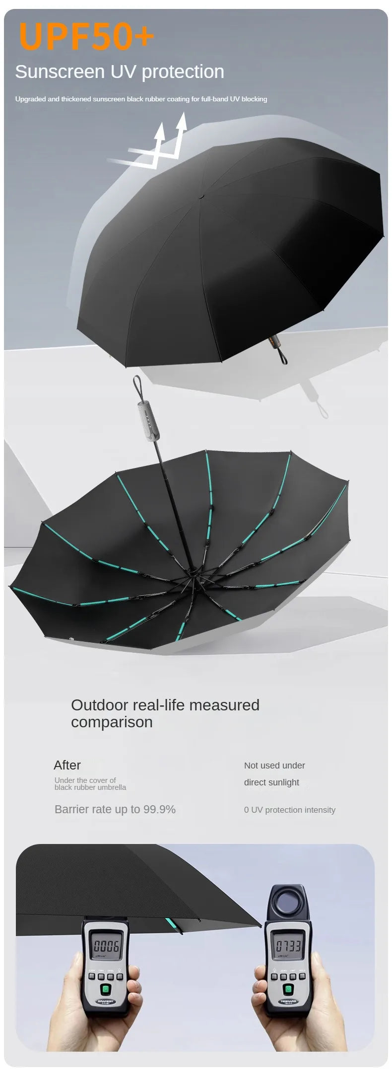 Reinforced 60 Rib Windproof Folding Umbrella with UPF 50 UV Protection Automatic Open Close