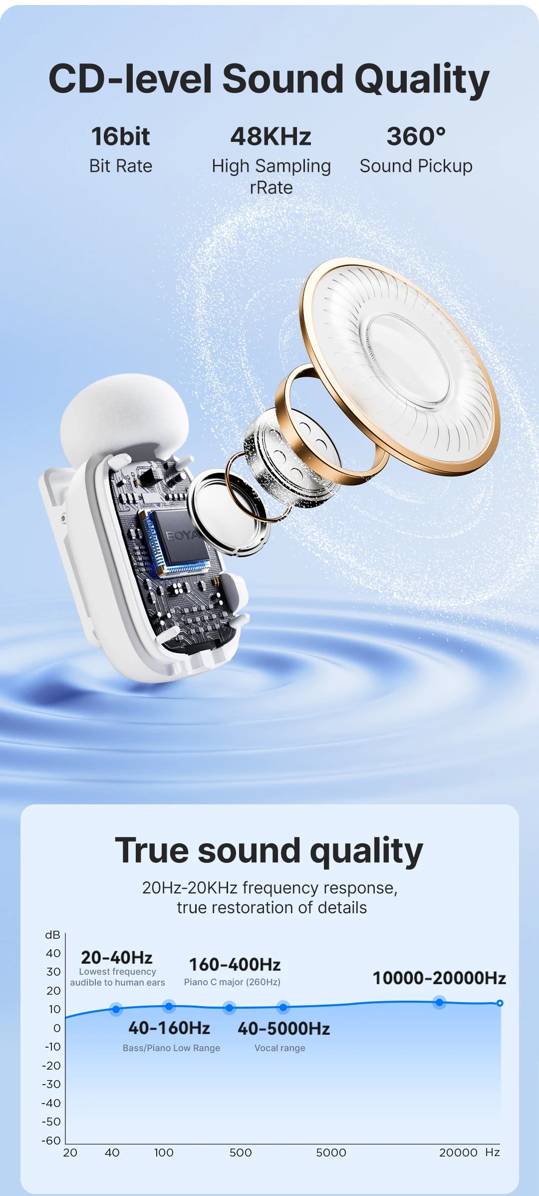 Mini Wireless Lavalier Microphone for iPhone 15/16 Series Android Type-C Smartphones Mirroless Cameras Video Recording