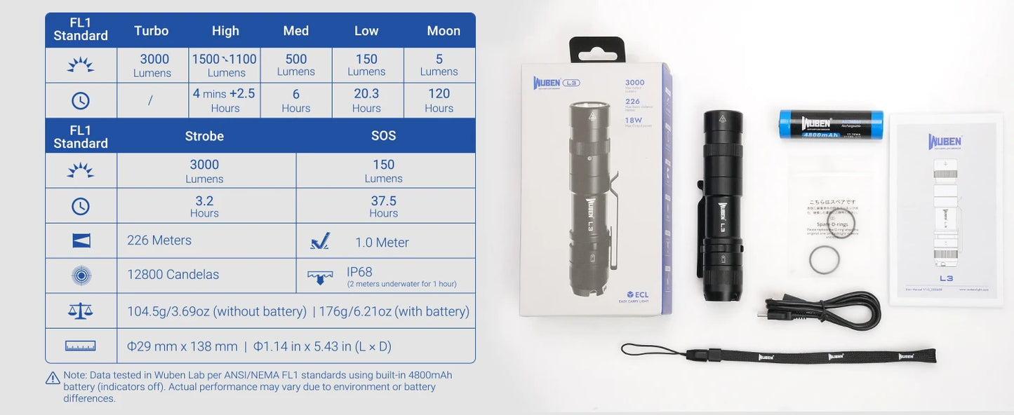 3000 Lumen Rechargeable Tactical LED Flashlight With Dual Way Charging