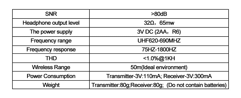 Wireless Lavalier Microphone System with Dual Transmitters for Smartphones Cameras and Live Streaming