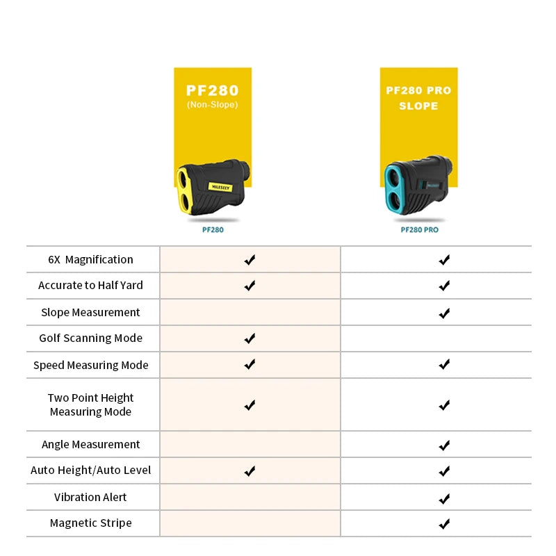PF280 Pro Golf Laser Rangefinder 600M Rechargeable Distance Meter with Vibration & Magnetic Stripe for Golf Hunting