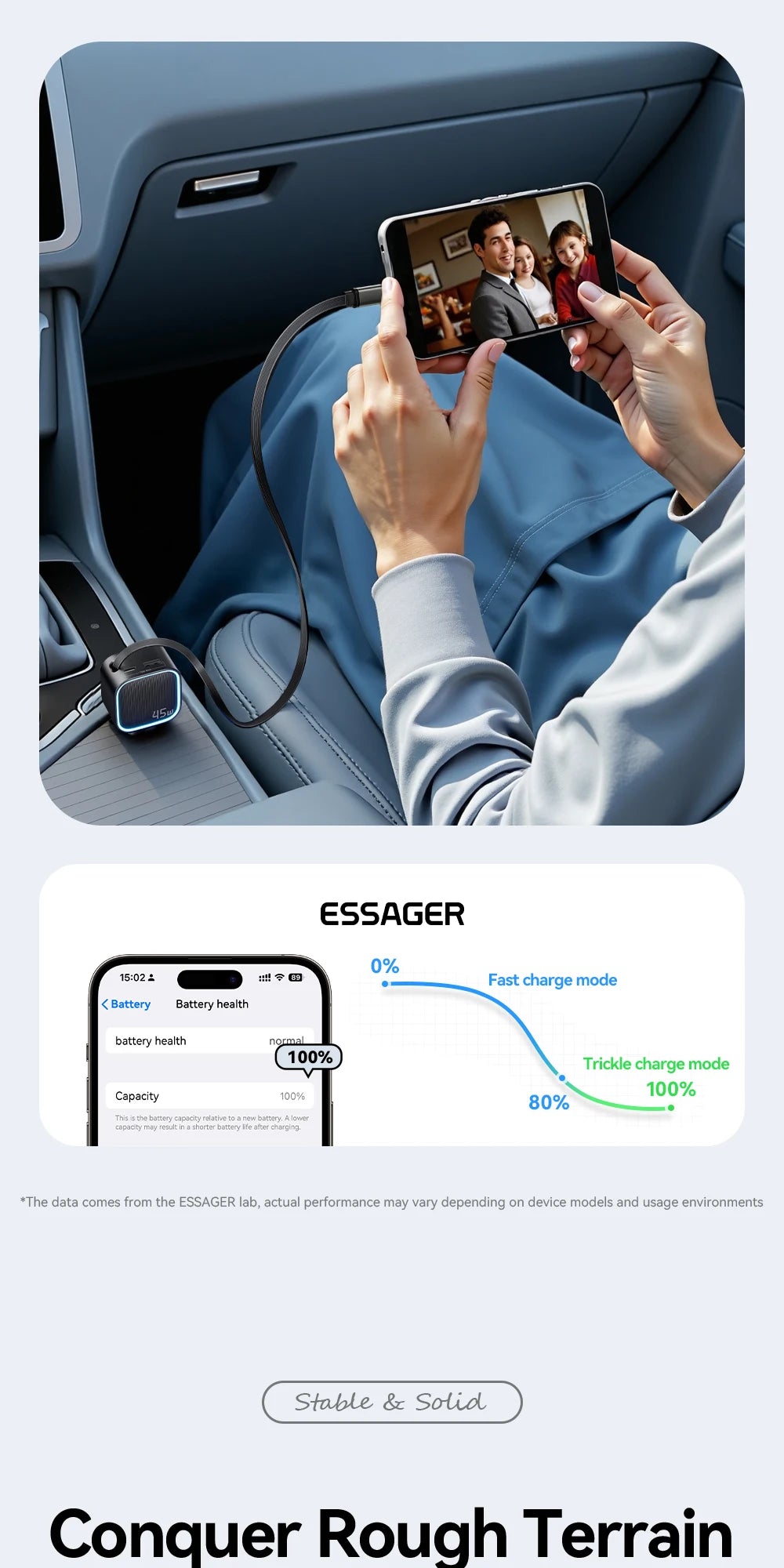 45W Car Charger with 75CM Retractable Cable PD Fast Charging USB C & USB A 3 Port Adapter