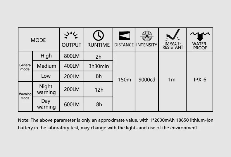 BR800S Bicycle Light 800LM Bike Light Battery replaceable Aluminum Front Lamp Type-C Charging Mtb Road Cycling Headlights