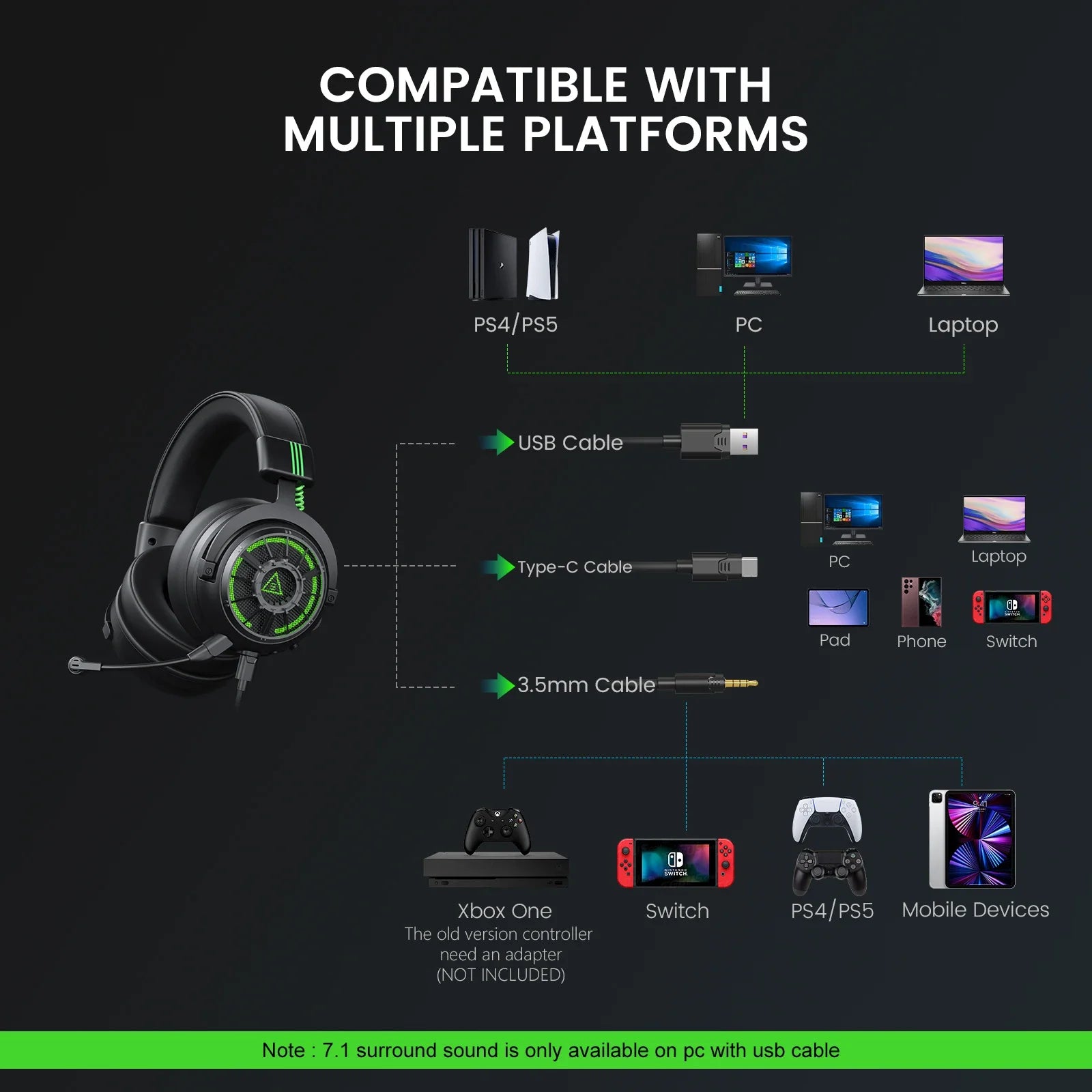 EKSA StarEngine Pro Wired Gaming Headset 7.1 Surround PC Headphones Gamer With ENC Mic USB/Type C/3.5mm for PS4 PS5 Xbox