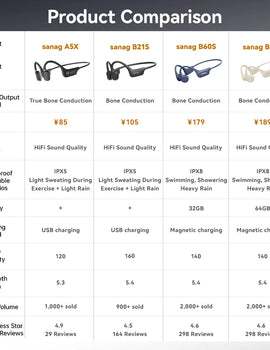 B60S Bone Conduction Earphones 64GB MP3 Wireless Open Headset IPX8 Swimming Waterproof Flash-sale Choice Headphones