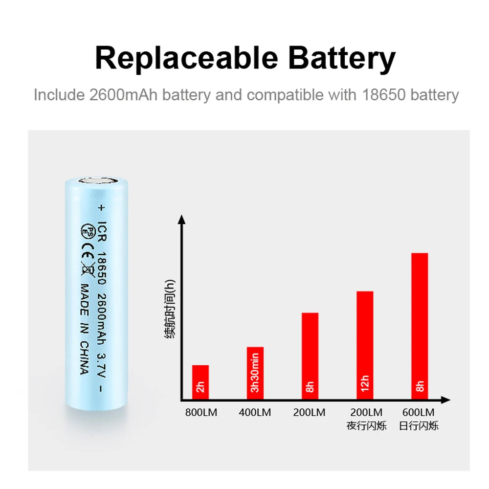 BR800S Bicycle Light 800LM Bike Light Battery replaceable Aluminum Front Lamp Type-C Charging Mtb Road Cycling Headlights