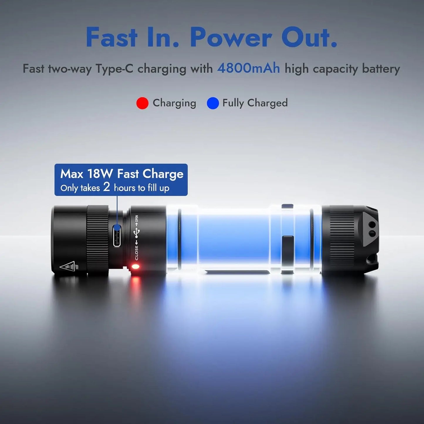 3000 Lumen Rechargeable Tactical LED Flashlight With Dual Way Charging