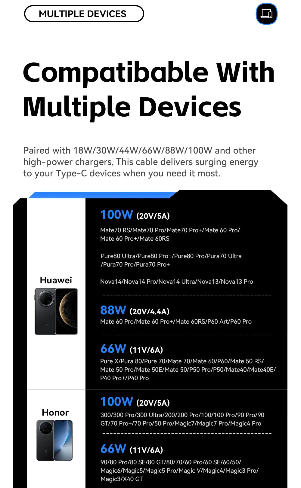 100W Retractable Spring USB-C to USB-C Fast Charging Cable
