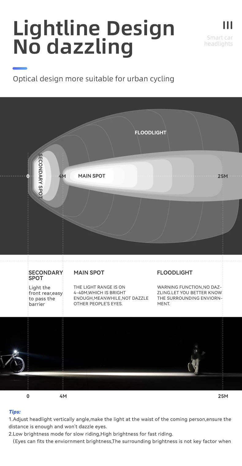 Bike Front Light 1500LM 5000mAH Battery Bicycle Light Aluminum Smart Sense LED Lamp Flashlight Cycling Headlight