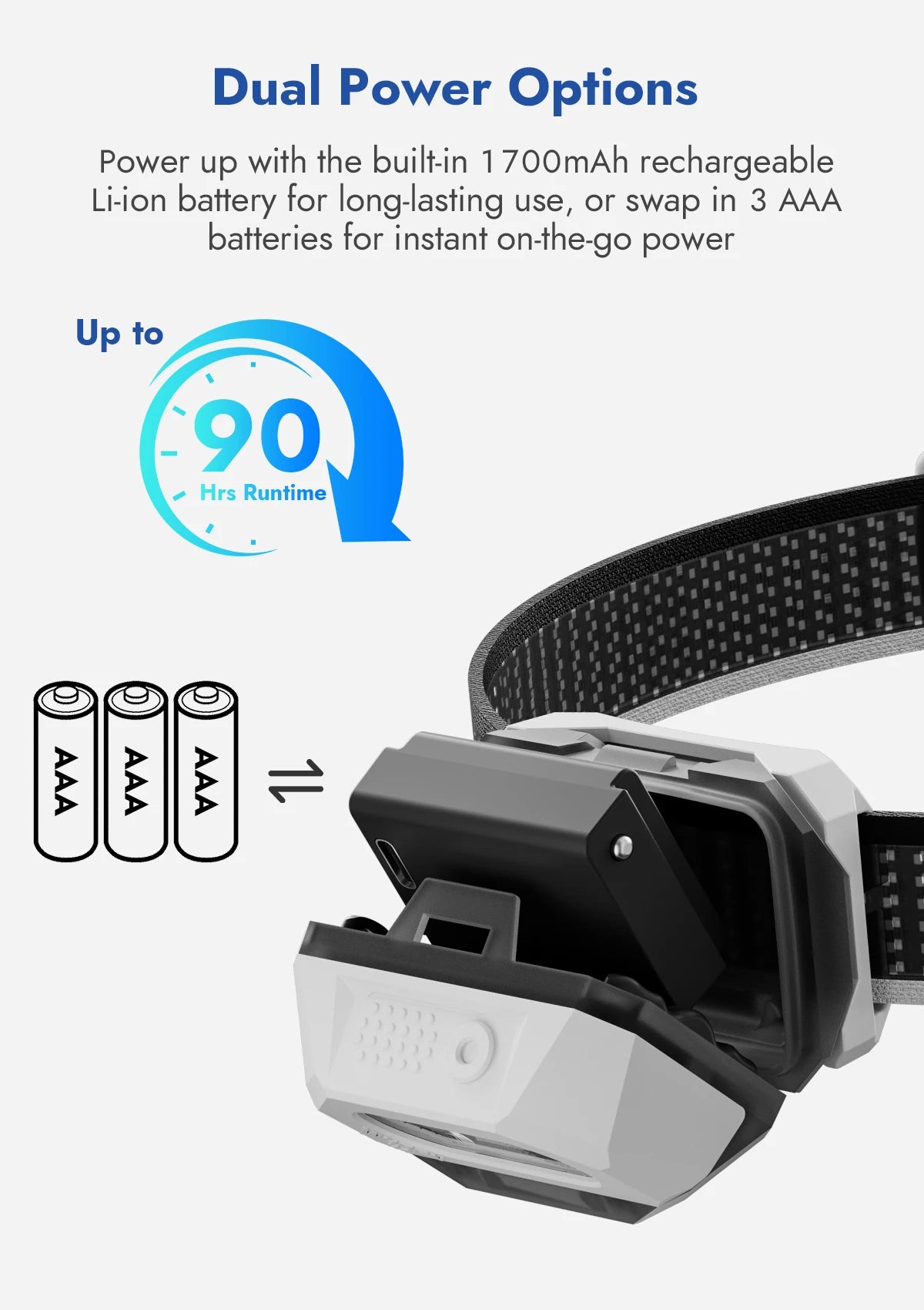800 Lumen Rechargeable LED Headlamp With Adjustable Angle