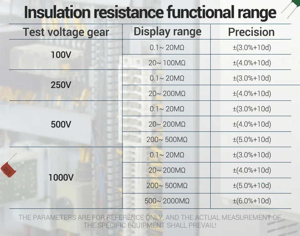 Digital Ohmmeter Insulation Resistance Meter 6000 Count Resistor Testers Capacitor Test Megohmmeter High Voltage Tool