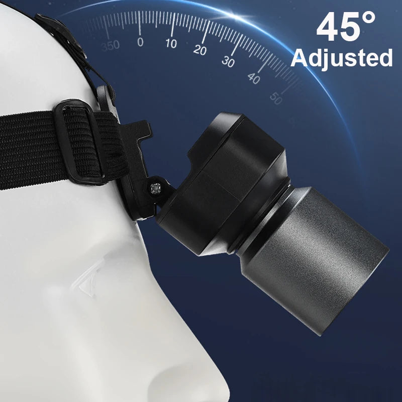Rechargeable LED Headlamp With Motion Sensor Zoom And Power Display