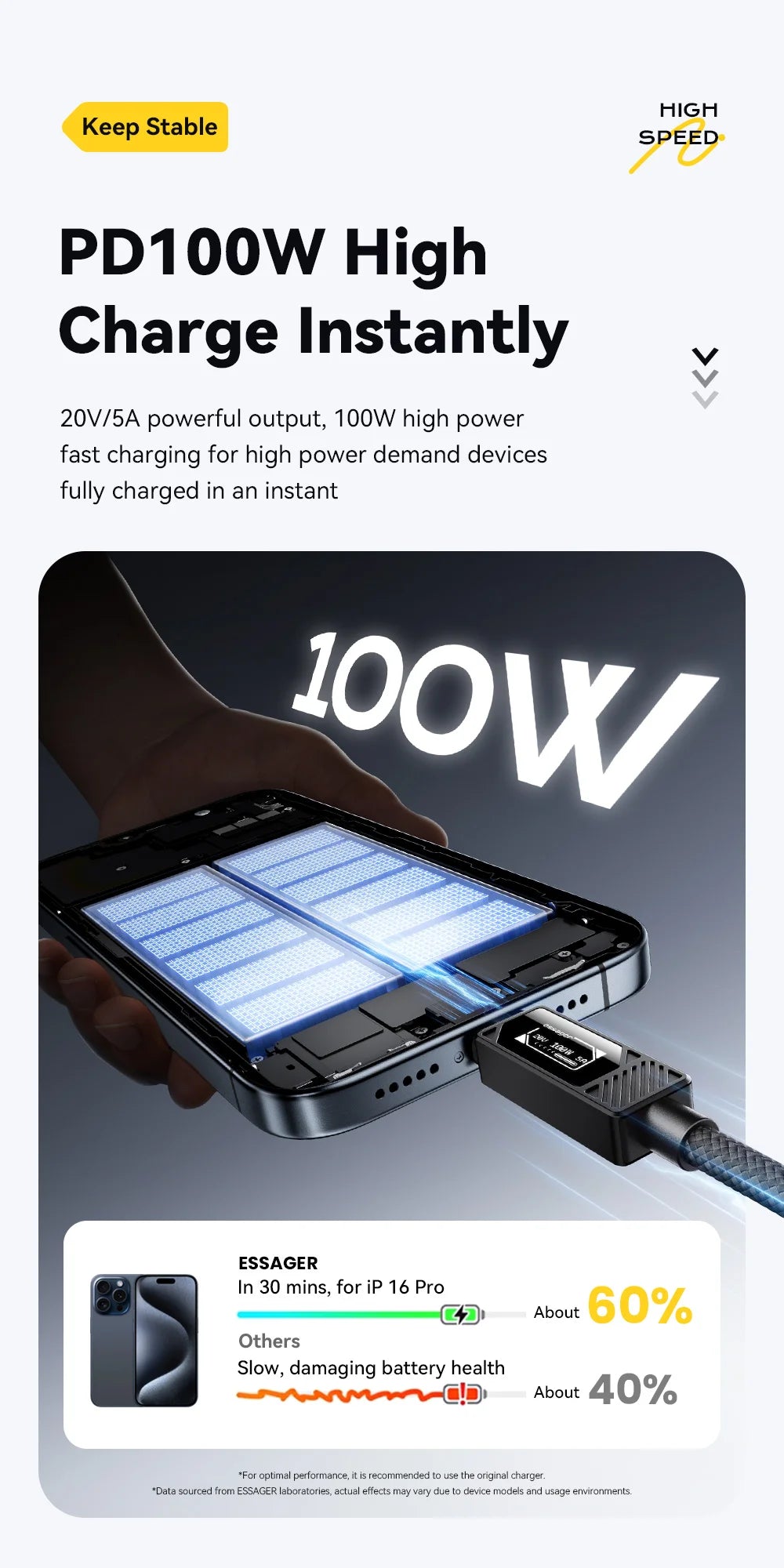 100W USB-C to USB-C Fast Charging Cable with LED Display