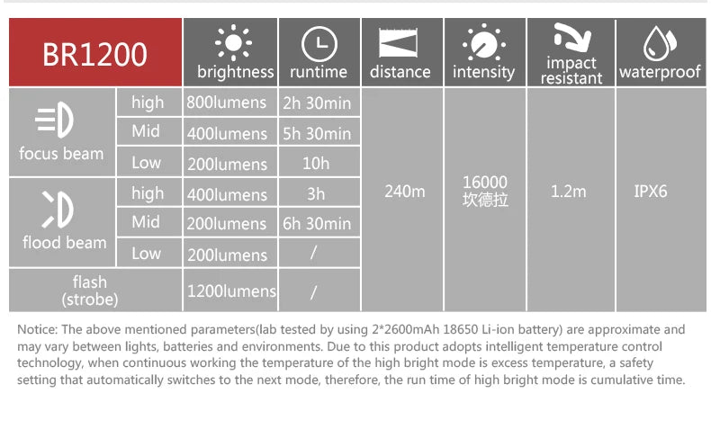 BR1200/2000 Professional Bicycle Light Power Bank Waterproof USB Rechargeable Light Flashlight accessories
