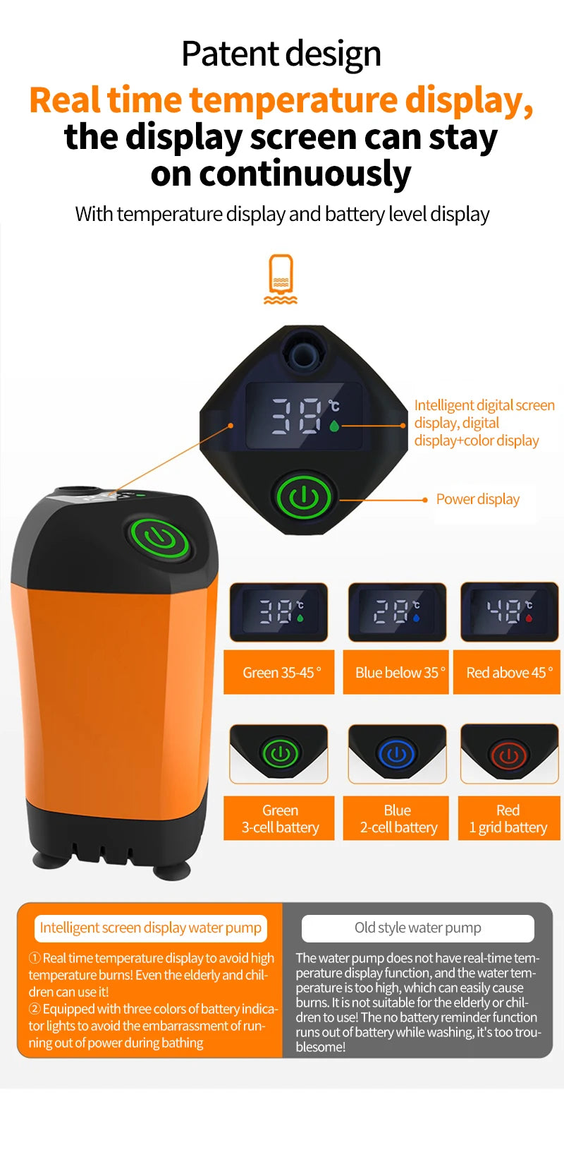 Portable Rechargeable Electric Camping Shower Pump with Temperature Display