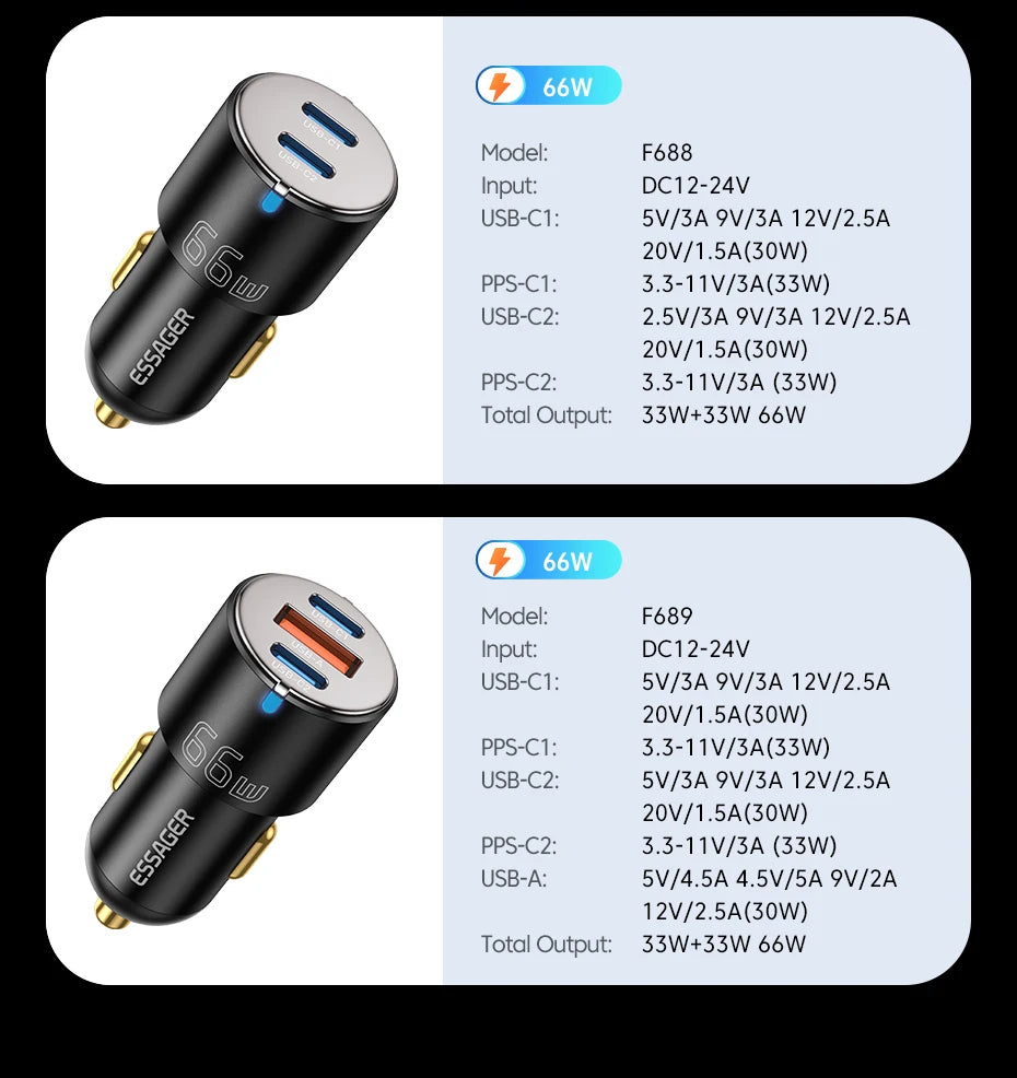 66W USB-C + USB-A Fast Car Charger (PD + QC 3.0)