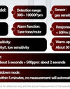 Gas-sensitive Semi-conduct Detector 300~10000PPM Gas Leakage Analyzer Combustible Meter Environment Test Sensor Tool