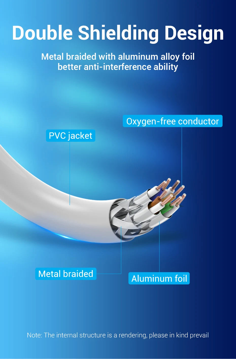 Cat6A Ethernet Cable 10Gbps RJ 45 SFTP Network Cable for PS4 Laptop PC Router ADSL PLC Servo Motor Lan RJ45 Patch Cord