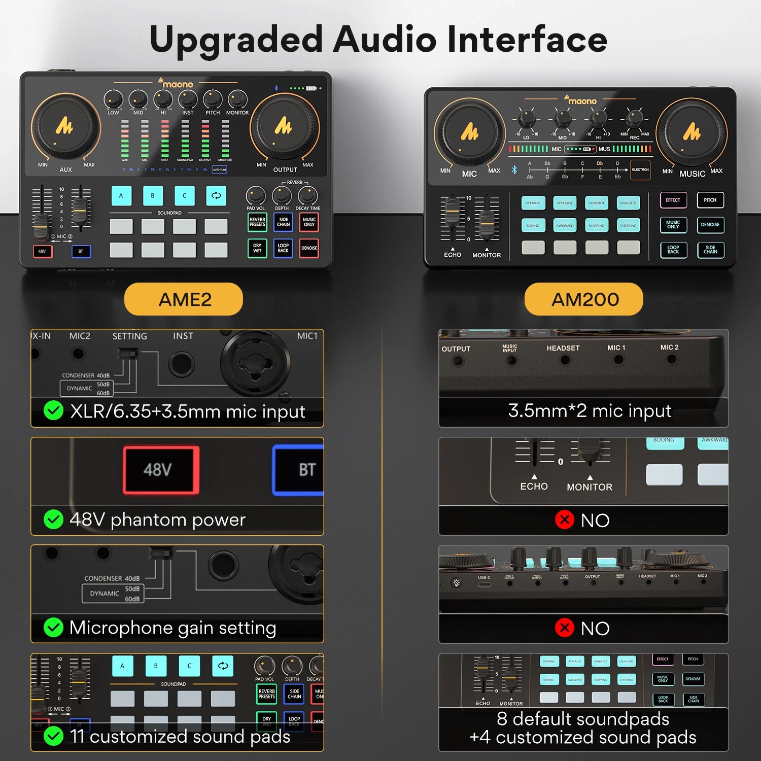AME2 Audio Interface Sound Card DJ Mixer All in One Portable Podcast Studio for Recording,Live Streaming,Youtube,Guitar,PC