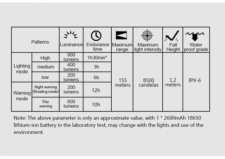 CL900 Bike Front Light 900 Lumens TYPE-C Rechargeable Bicycle Light IPX6 Cycling Headlight LED Flashlight MTB Bike Lamp