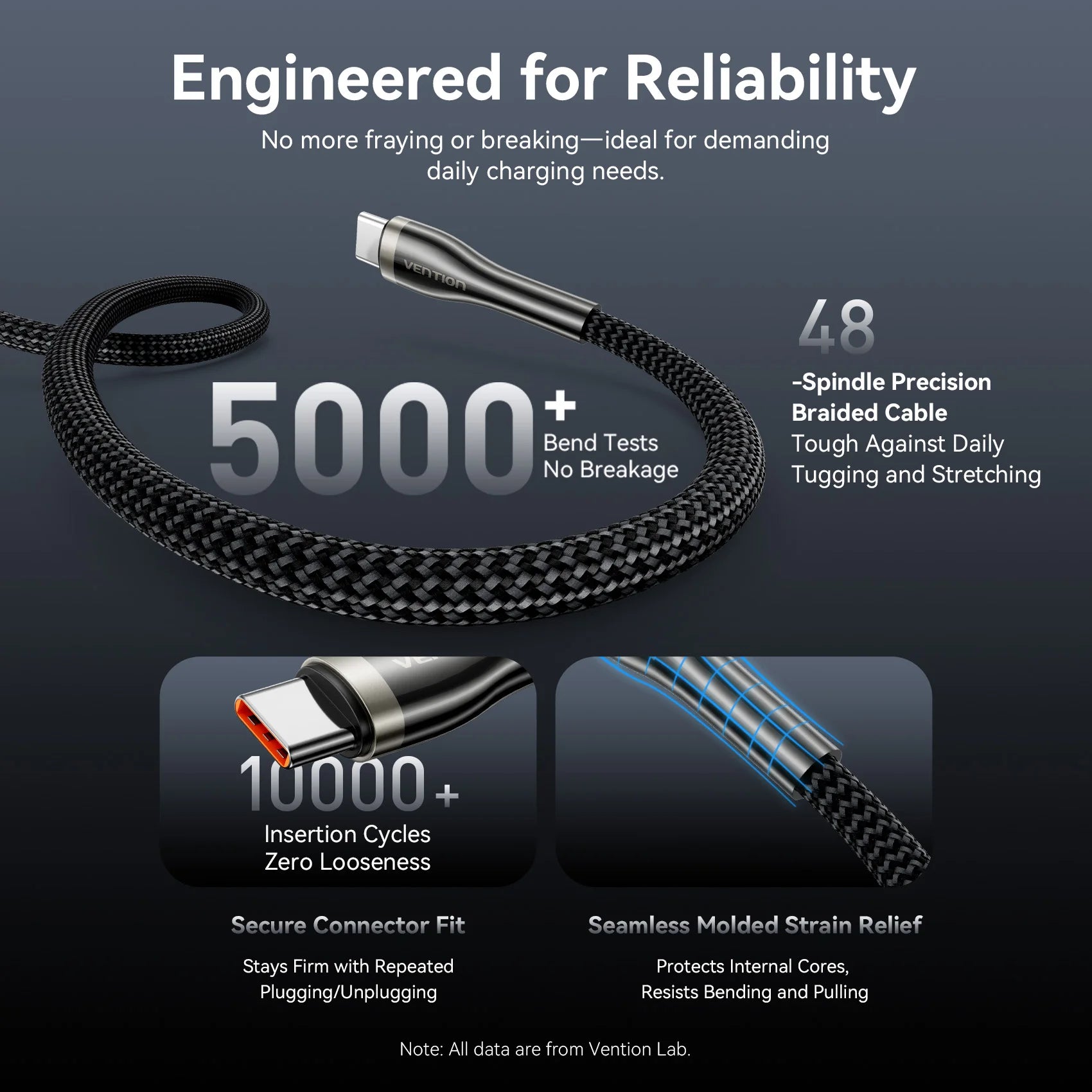 240W USB C to USB C Cable PD3.1 Fast Charge for iPhone 15 16 Pro Macbook Samsung Laptop 5A Supercharge USB Type C Cables