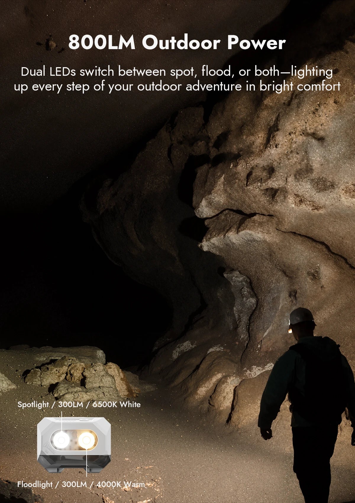 800 Lumen Rechargeable LED Headlamp With Adjustable Angle