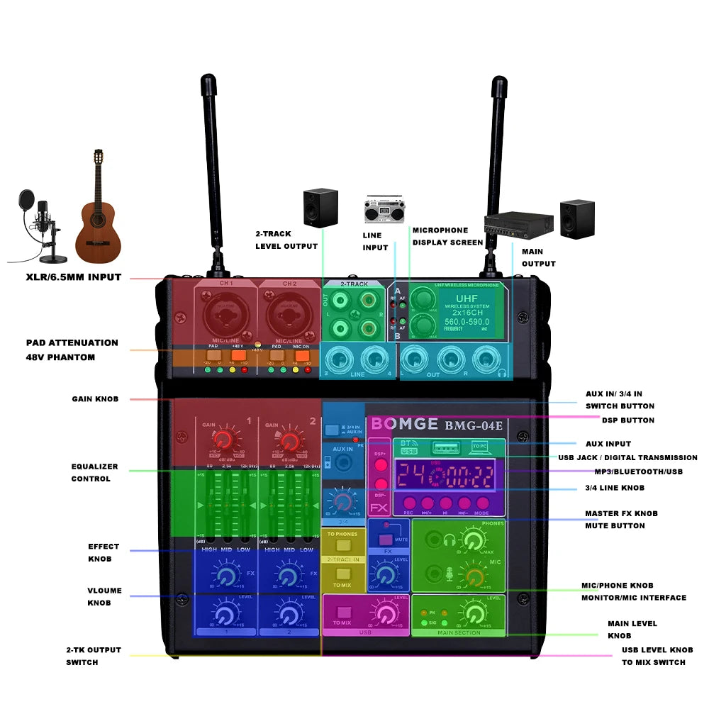 4 Channel Karaoke Audio Mixer with Dual UHF Wireless Microphones and Bluetooth