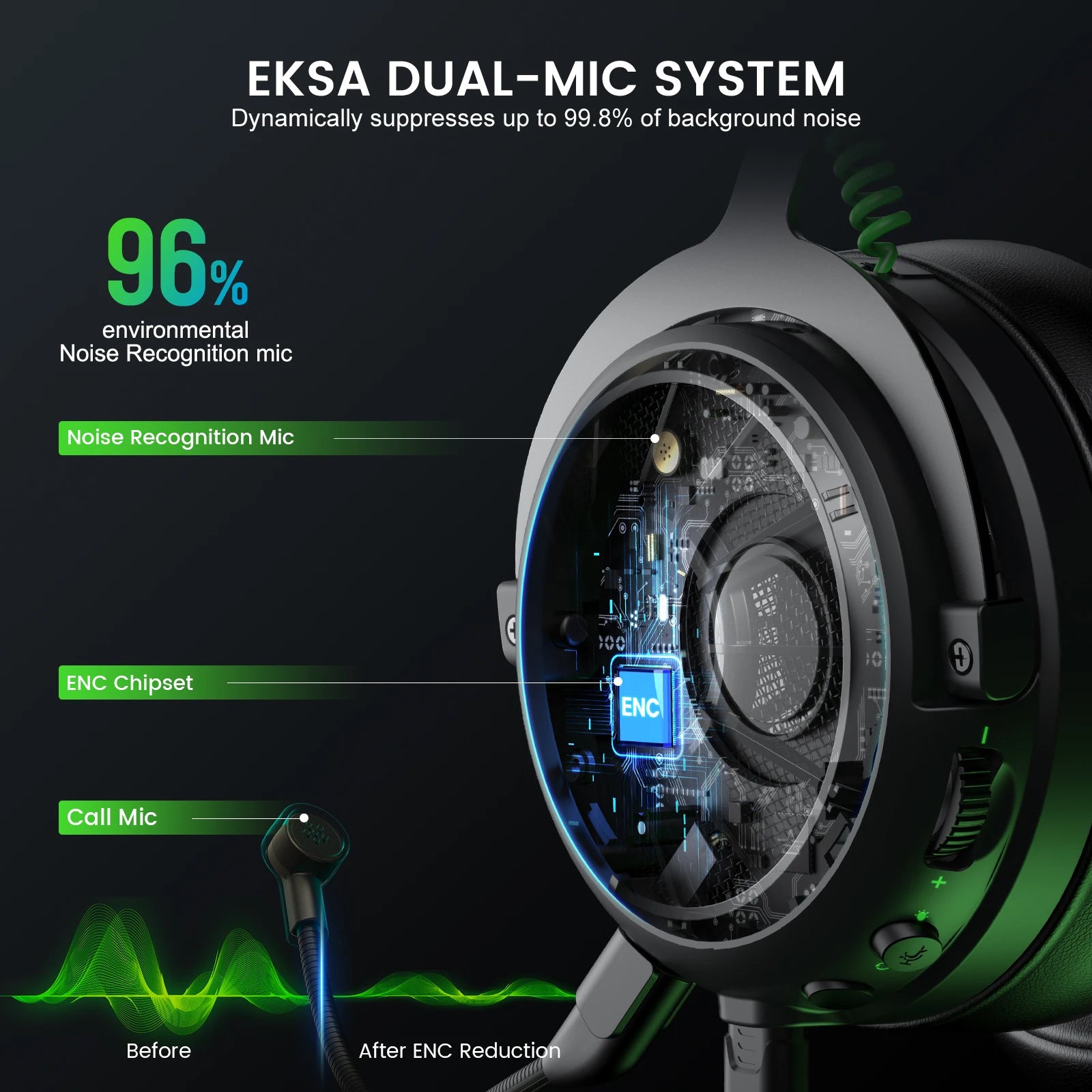 EKSA StarEngine Pro Wired Gaming Headset 7.1 Surround PC Headphones Gamer With ENC Mic USB/Type C/3.5mm for PS4 PS5 Xbox