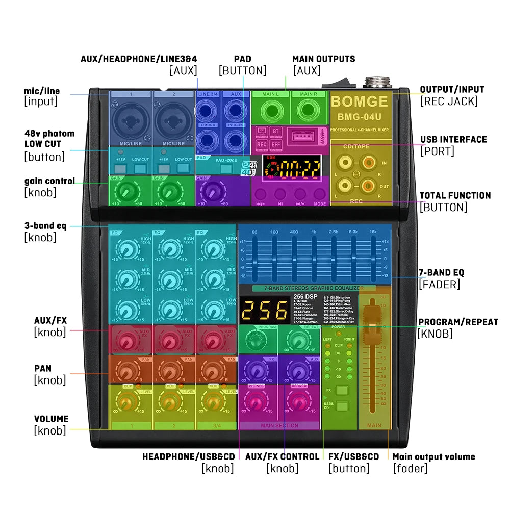 Compact Audio Mixer with 256 DSP Effects and 7 Band Master EQ