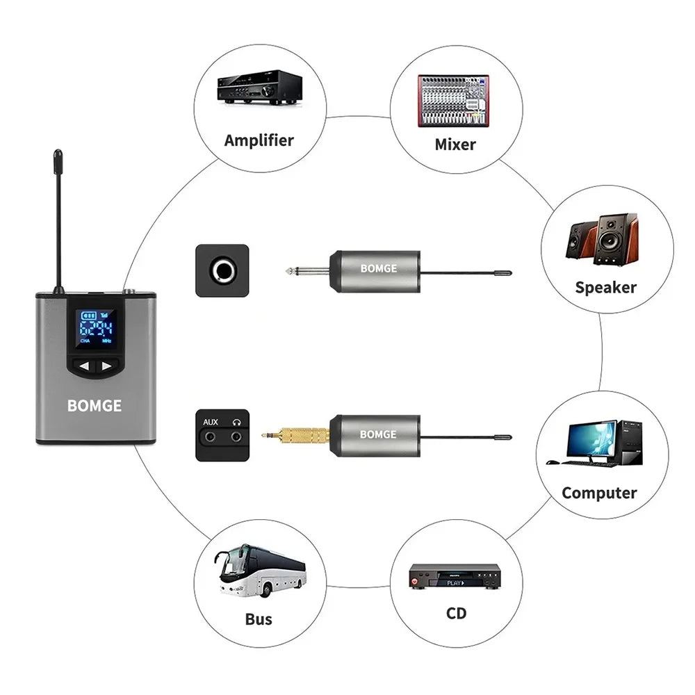Dual Wireless Microphone System with Headset and Lavalier Microphones