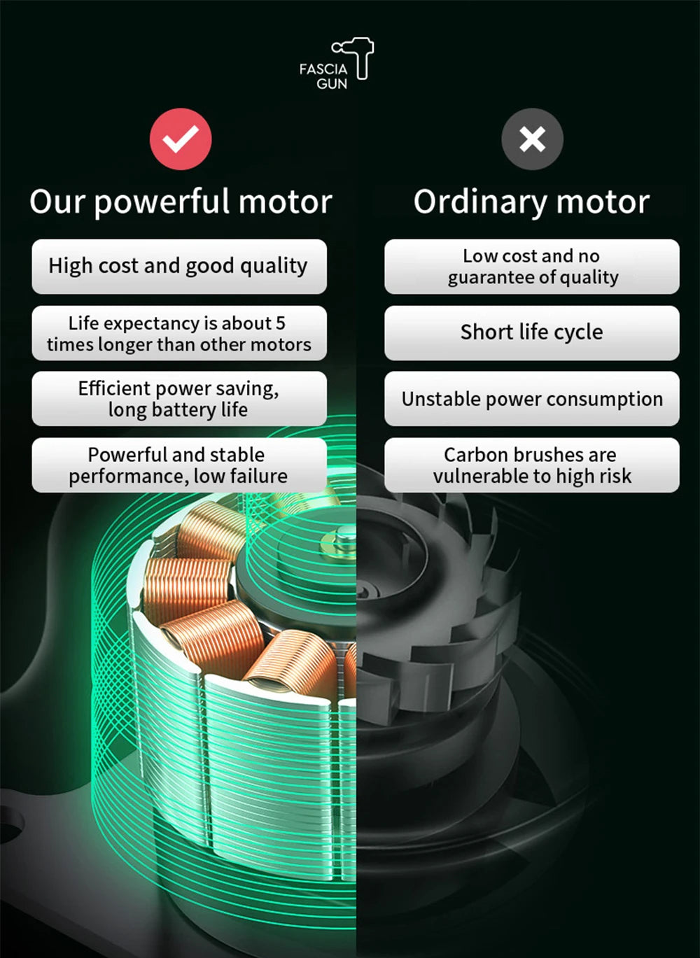 99 Level Massage  Fascia Deep Muscle Relax Body Neck Massager Electric Fitness Equipment Noise Reduction Male Female