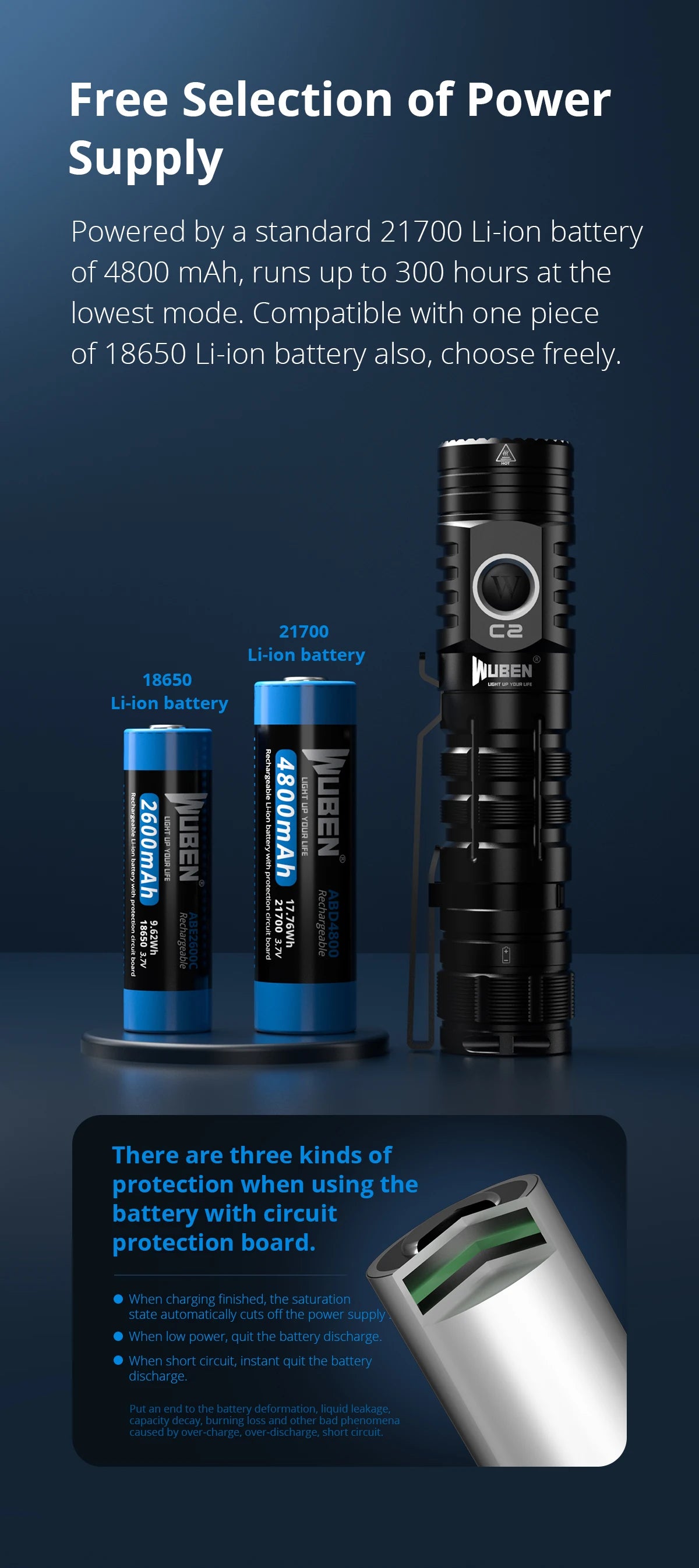2000 Lumen Rechargeable LED Flashlight With 7 Lighting Modes