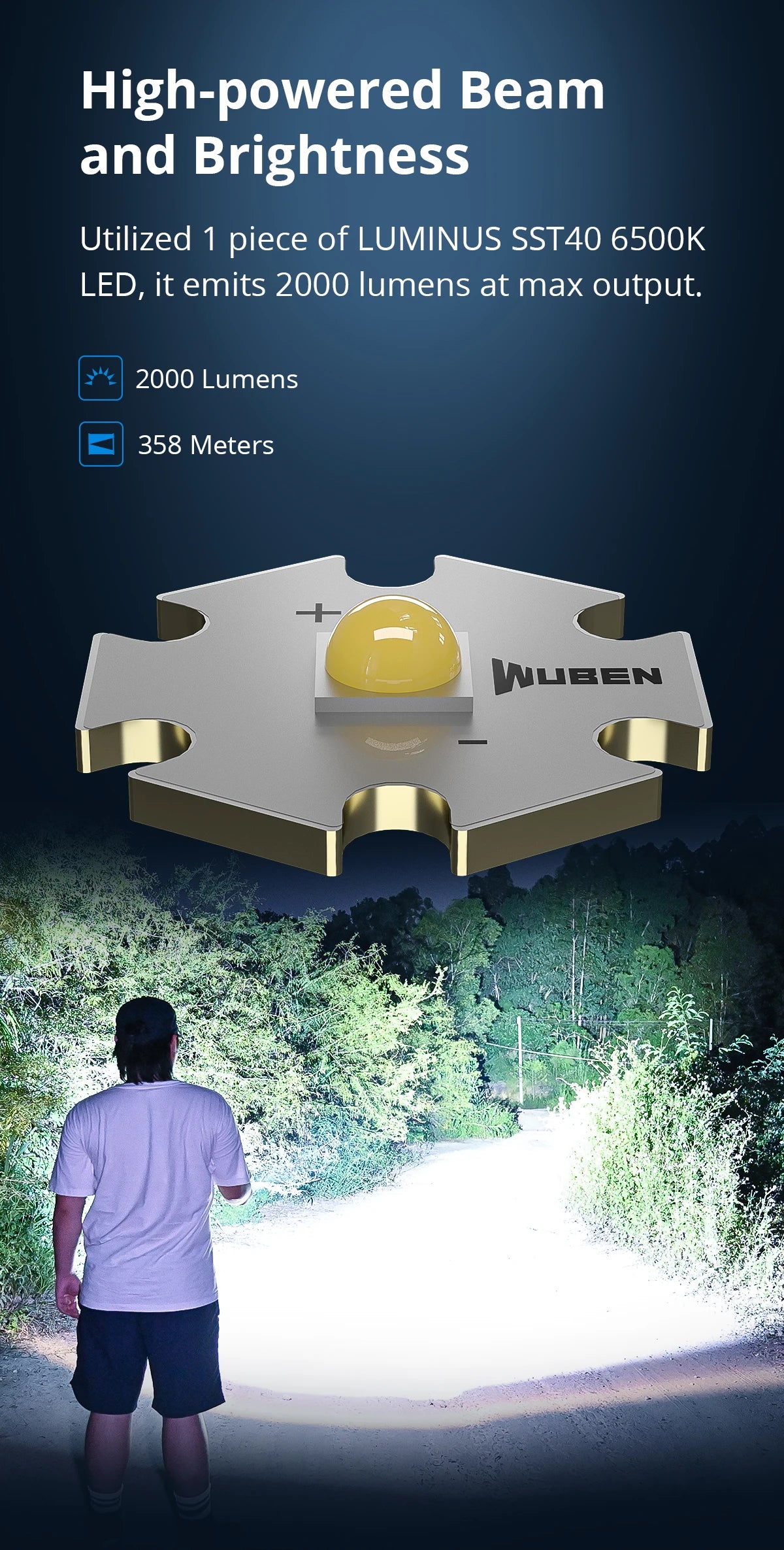 2000 Lumen Rechargeable LED Flashlight With 7 Lighting Modes