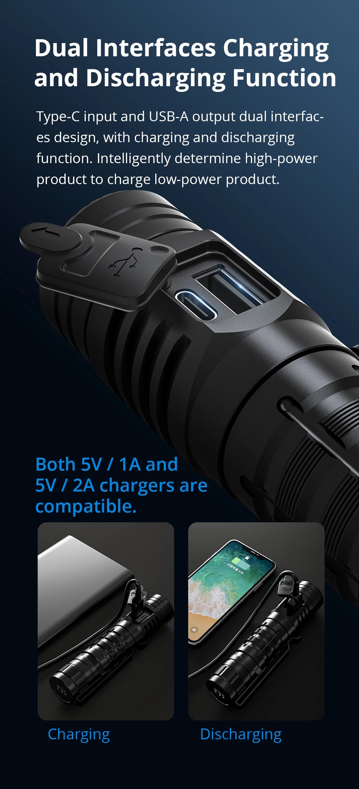 2000 Lumen Rechargeable LED Flashlight With 7 Lighting Modes